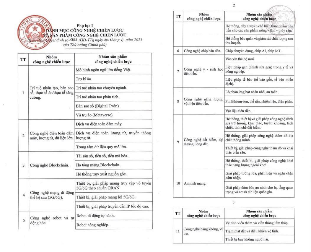 Danh mục công nghệ và sản phẩm chiến lược Danh mục công nghệ và sản phẩm chiến lược